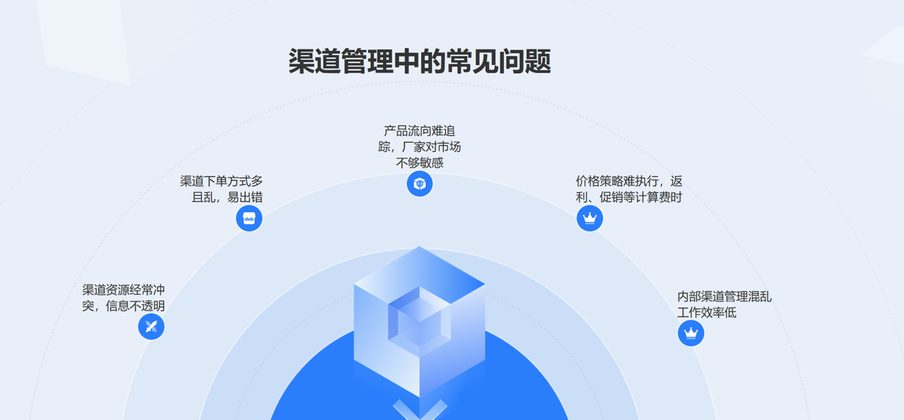 渠道管理的問題