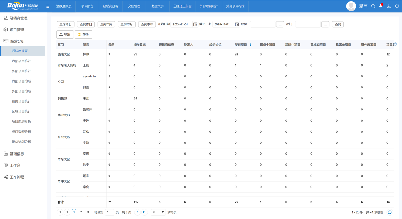 用戶(hù)活躍度報(bào)表