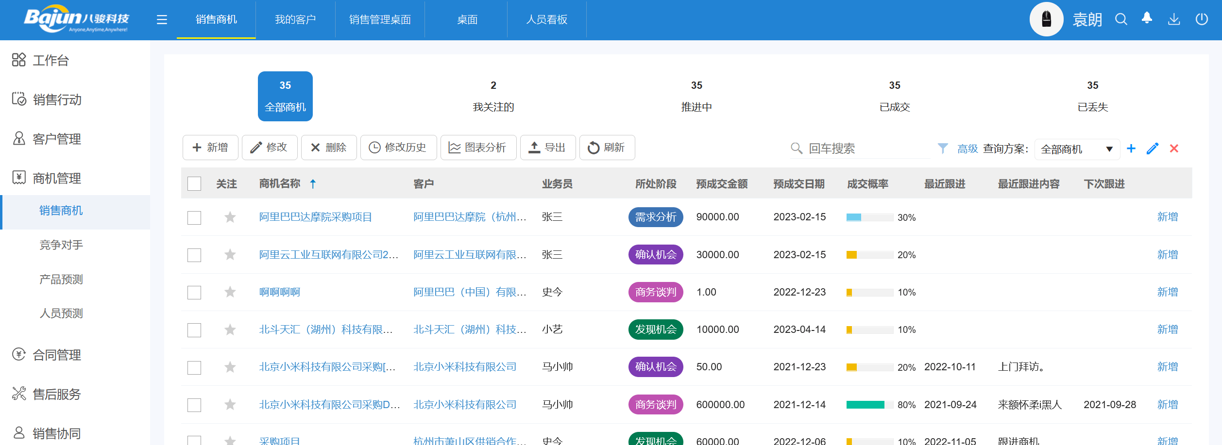 客戶關系管理是什么，CRM怎么分？