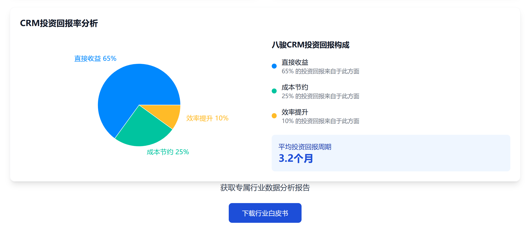 回報.